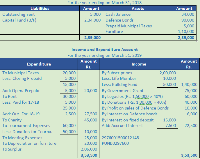 DK Goel Solutions Class 12 Accountancy Chapter 1 Financial Statements ...